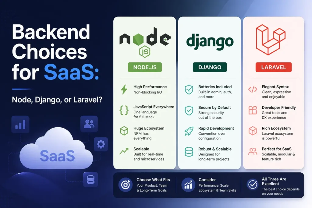 Backend Choices for SaaS